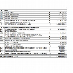 Quadro economico per realizzazione Centro Sociale Adulti in via Manzoni