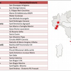 Avamposti in Italia