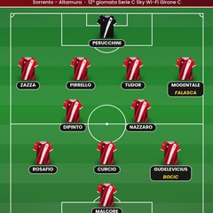 formazione sorrento altamura