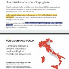 Sanità in Italia