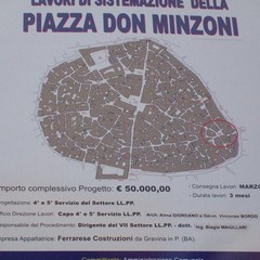 Piazza Don Minzoni