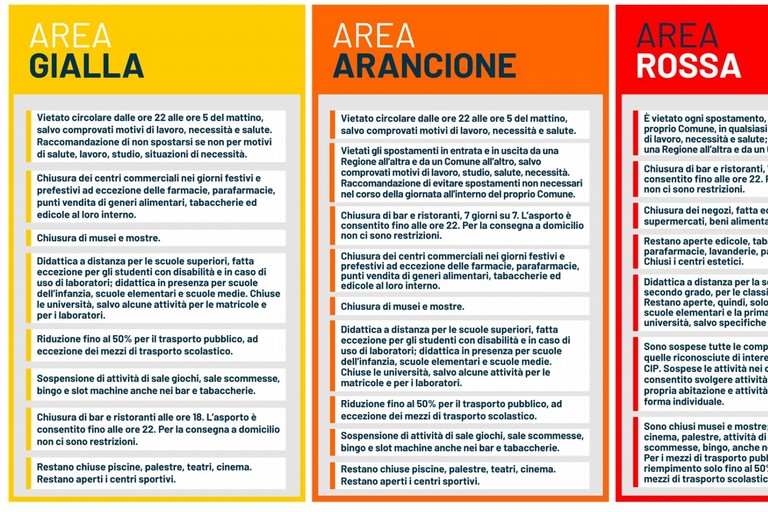 Emergenza coronavirus