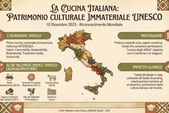 Cucina italiana patrimonio Unesco: un convegno ad Altamura