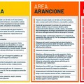 Puglia: oggi zona arancione, da domani una settimana in giallo