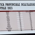 Rapporto Ecomafia di Legambiente: Bari terza in Italia per numero reati