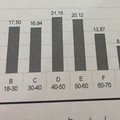 Primarie,  "bassa la percentuale di extracomunitari e minorenni "