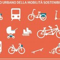 Piano metropolitano: la parola ai cittadini sulla mobilità sostenibile