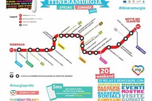 itineramurgia