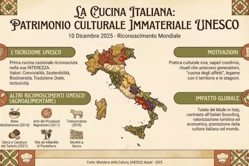 Cucina italiana patrimonio Unesco: un convegno ad Altamura